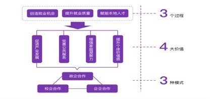 政企合作驅(qū)動鄉(xiāng)村振興 清華大學縣域就業(yè)價值報告揭示公共就業(yè)服務(wù)新路徑